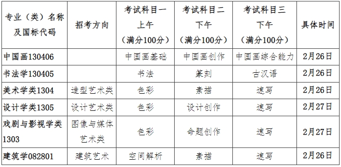 中国美术学院2024年
招生简章