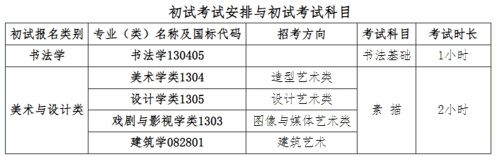 中国美术学院2024年
招生简章