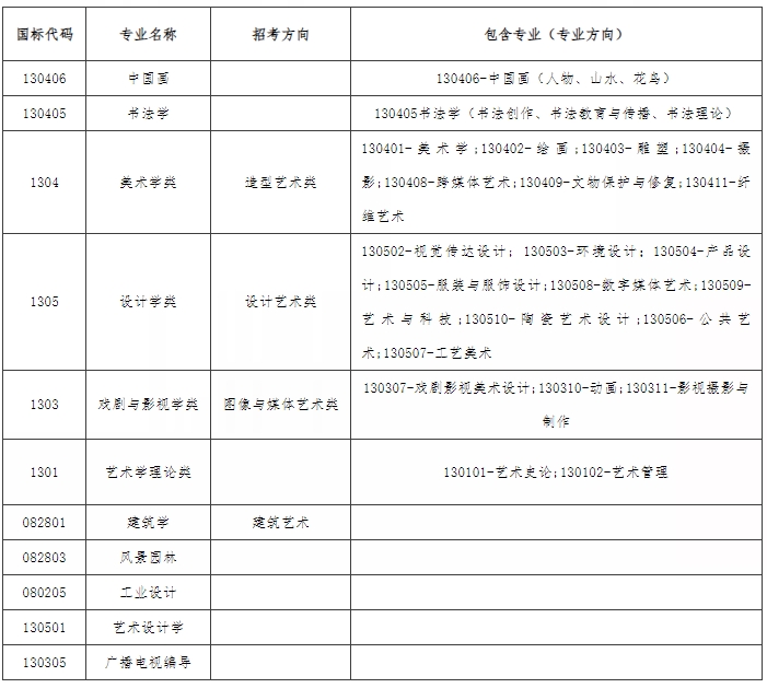 中国美术学院2024年
招生简章