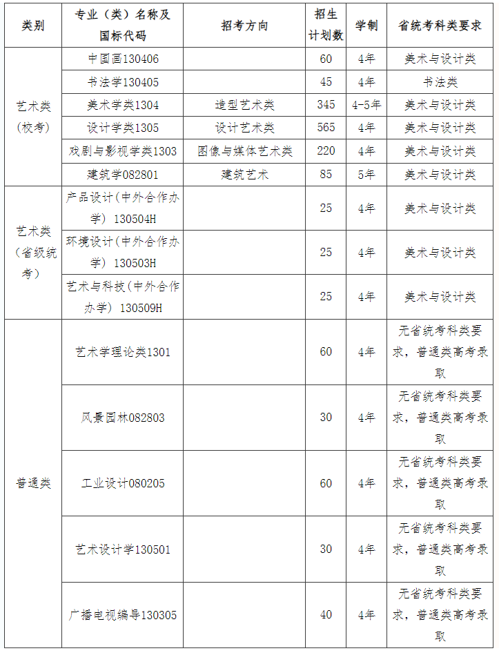 中国美术学院2024年
招生简章