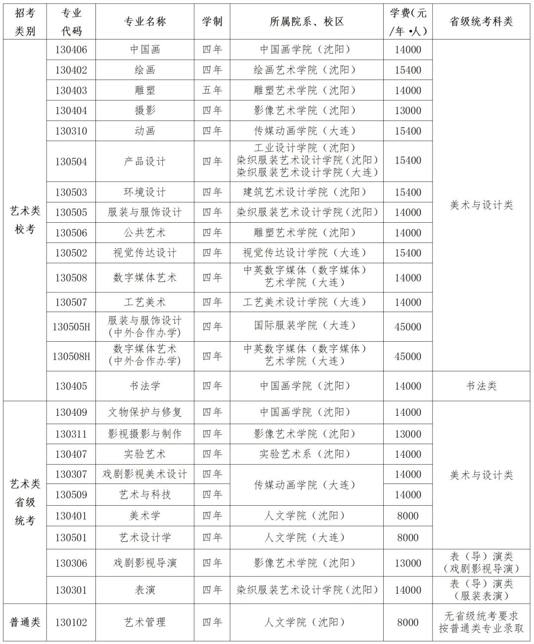 鲁迅美术学院2024年
招生简章