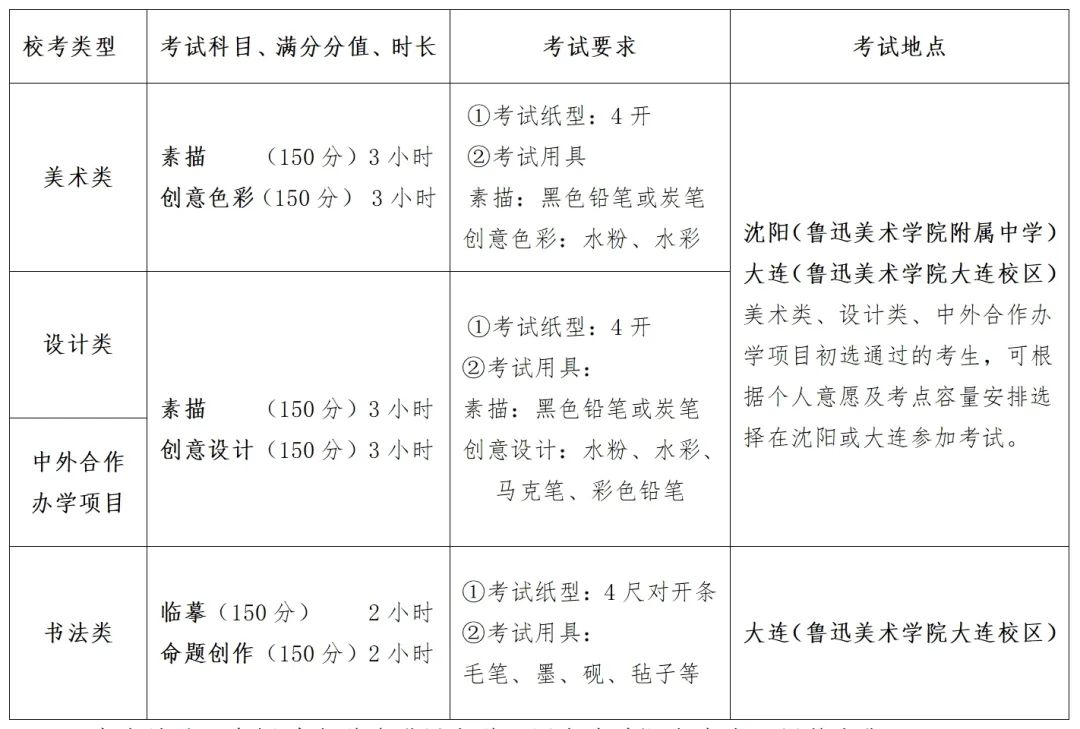 鲁迅美术学院2024年
招生简章