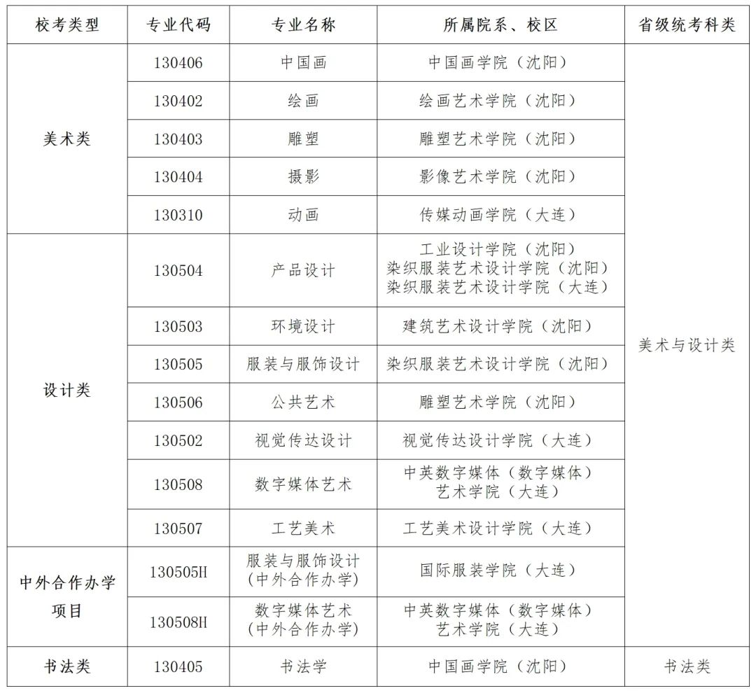 鲁迅美术学院2024年
招生简章